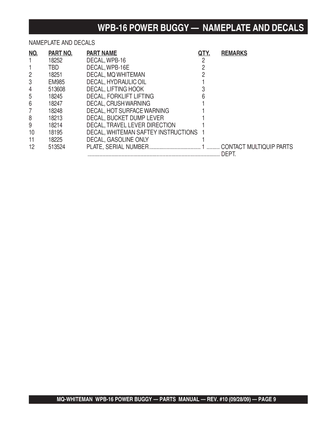 Multiquip WPB16 (Recoil Start) manual DECAL, WPB-16 TBD DECAL, WPB-16E, DECAL, MQ Whiteman, DECAL, Hydraulic OIL, Dept 