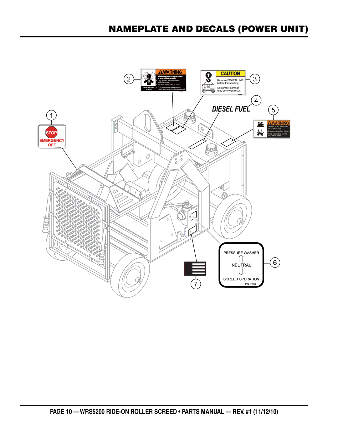 Multiquip wrs5200 manual Nameplate and decals power unit 