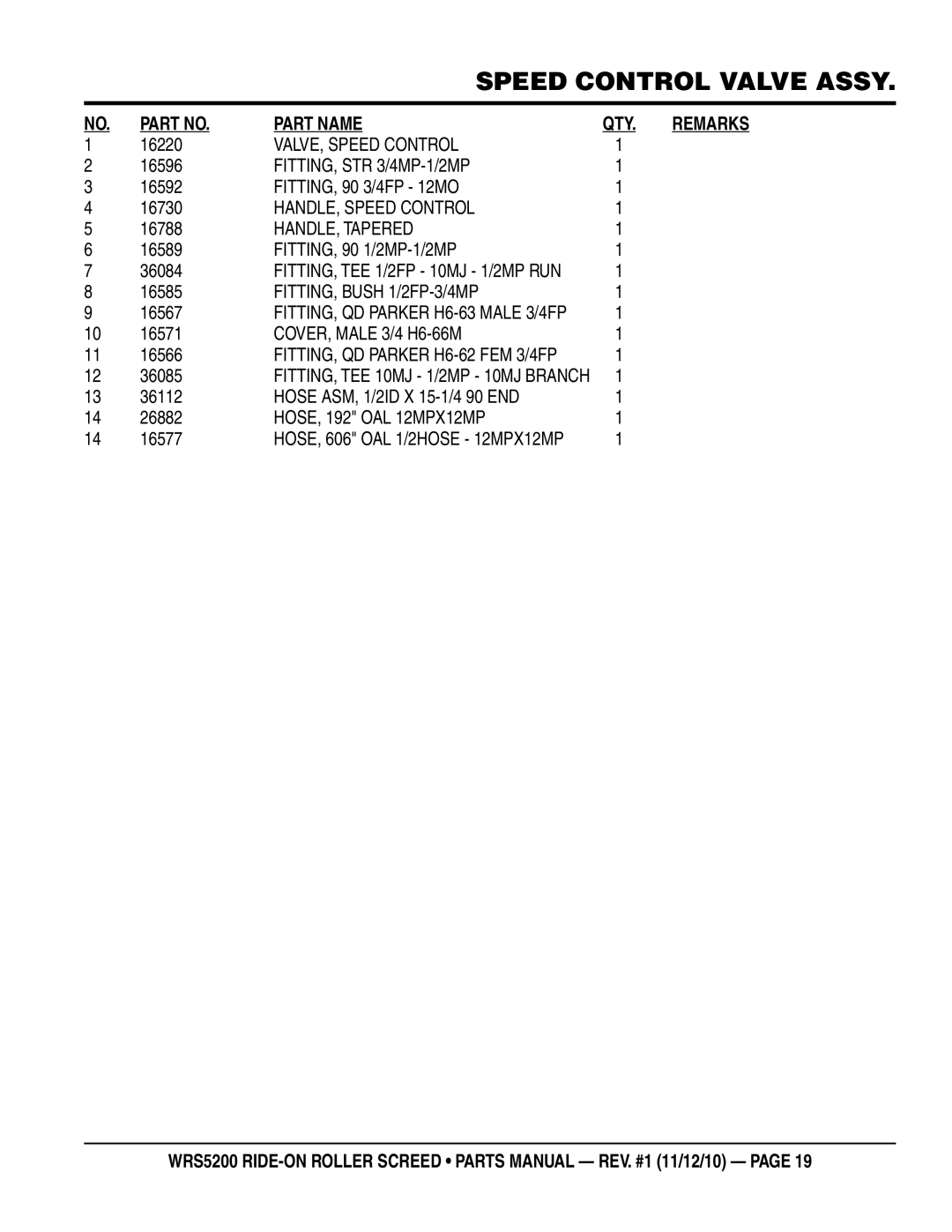 Multiquip wrs5200 manual VALVE, Speed Control, FITTING, STR 3/4MP-1/2MP, HANDLE, Speed Control, HANDLE, Tapered 