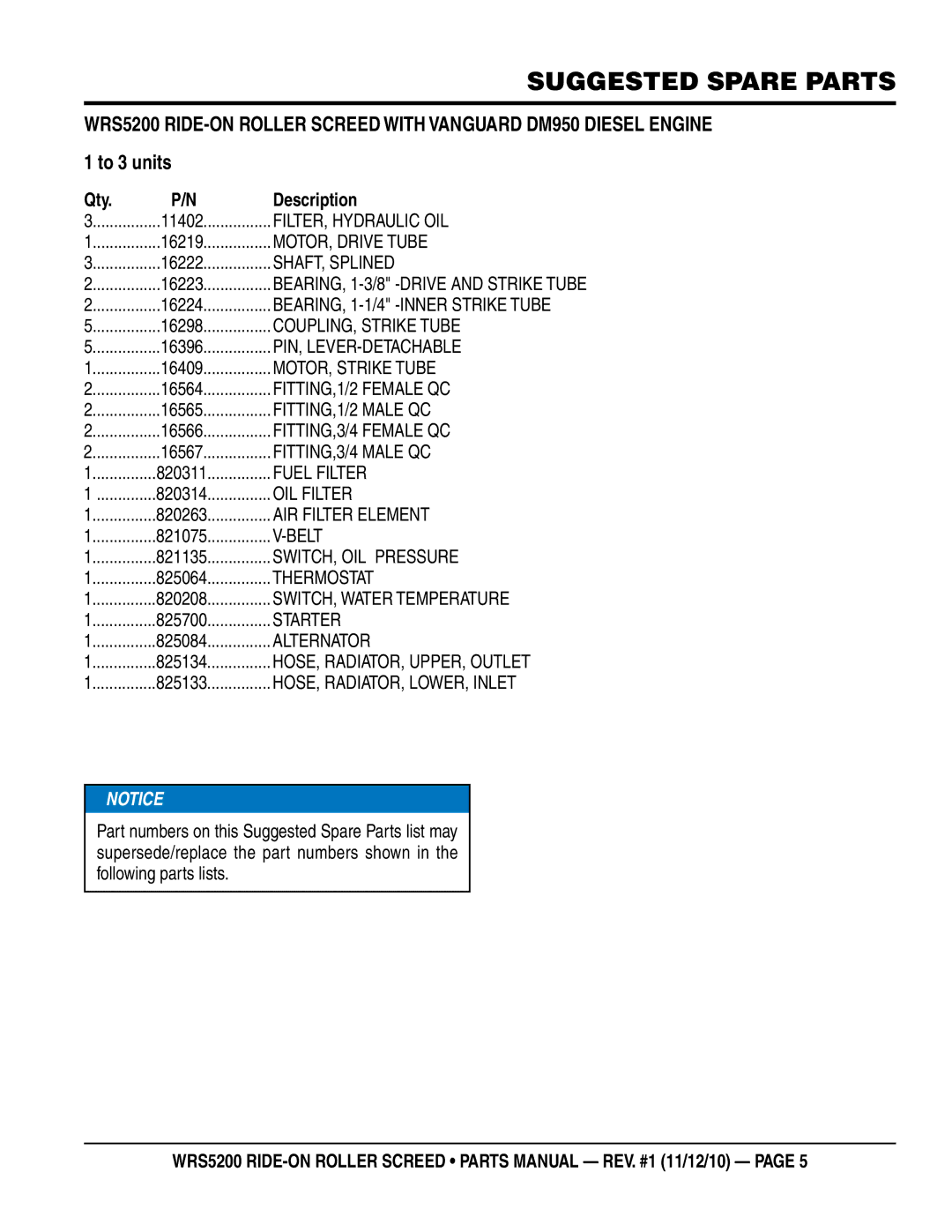 Multiquip wrs5200 manual Suggested Spare Parts, HOSE, RADIATOR, UPPER, Outlet, HOSE, RADIATOR, LOWER, Inlet 