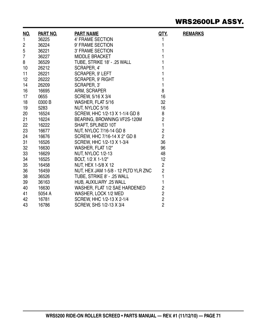 Multiquip wrs5200 manual 36225 