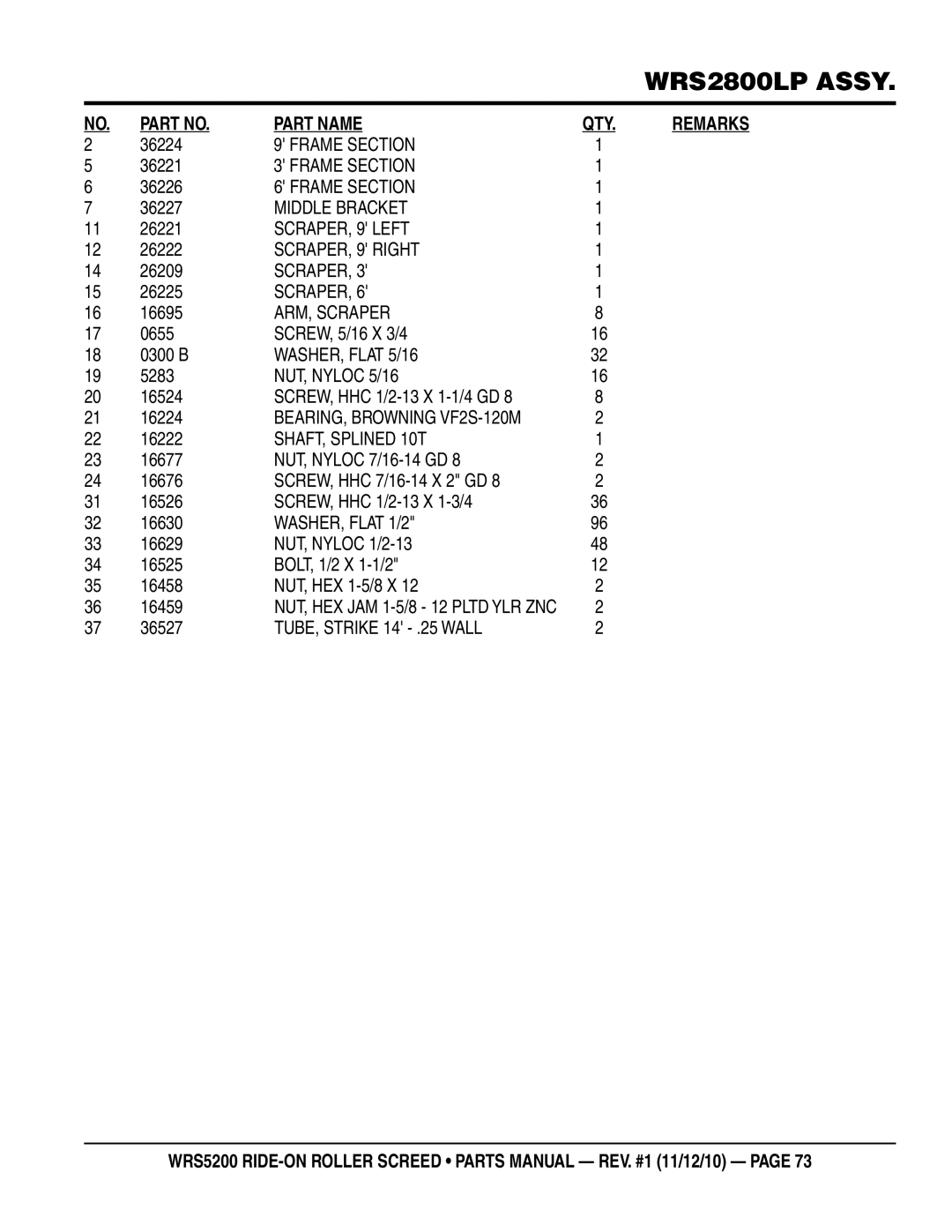 Multiquip wrs5200 manual 36226 