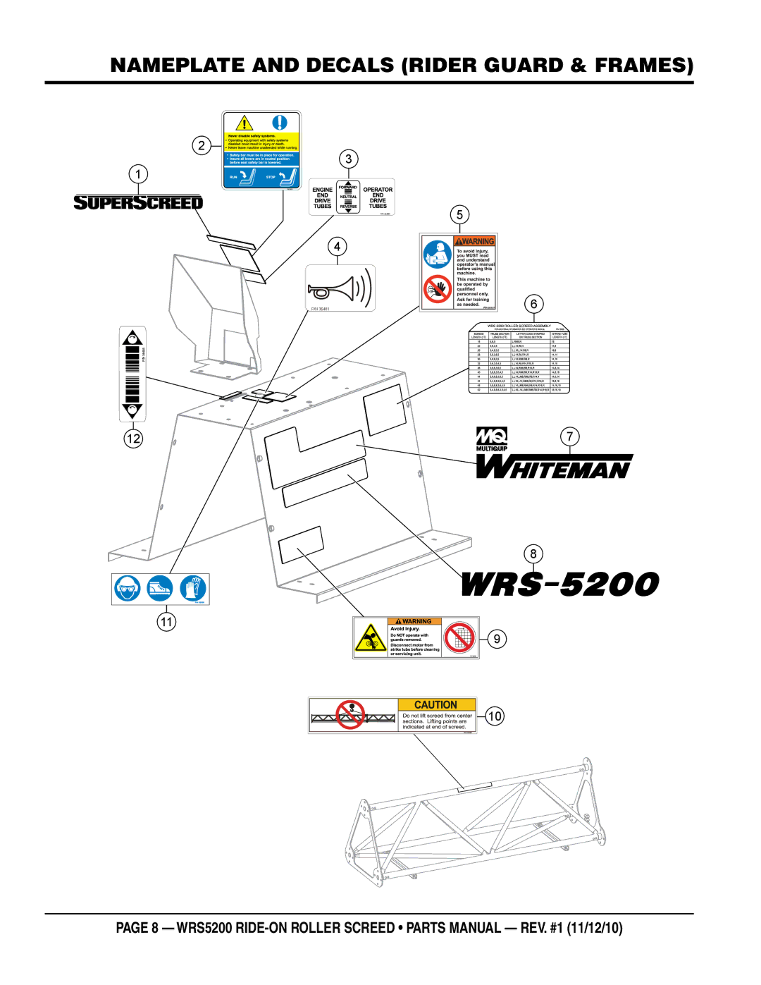 Multiquip wrs5200 manual Nameplate and decals rider guard & frames 