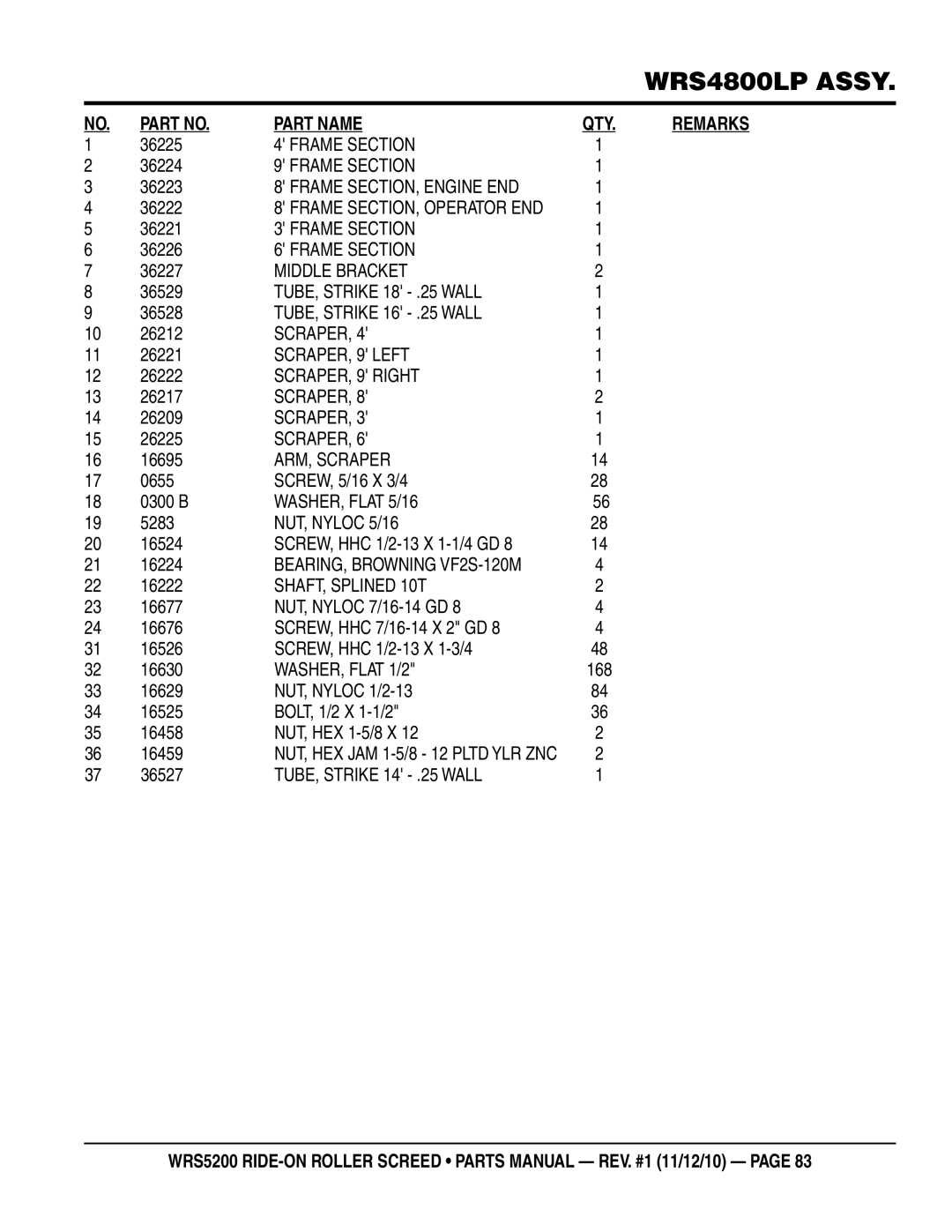 Multiquip wrs5200 manual 168 