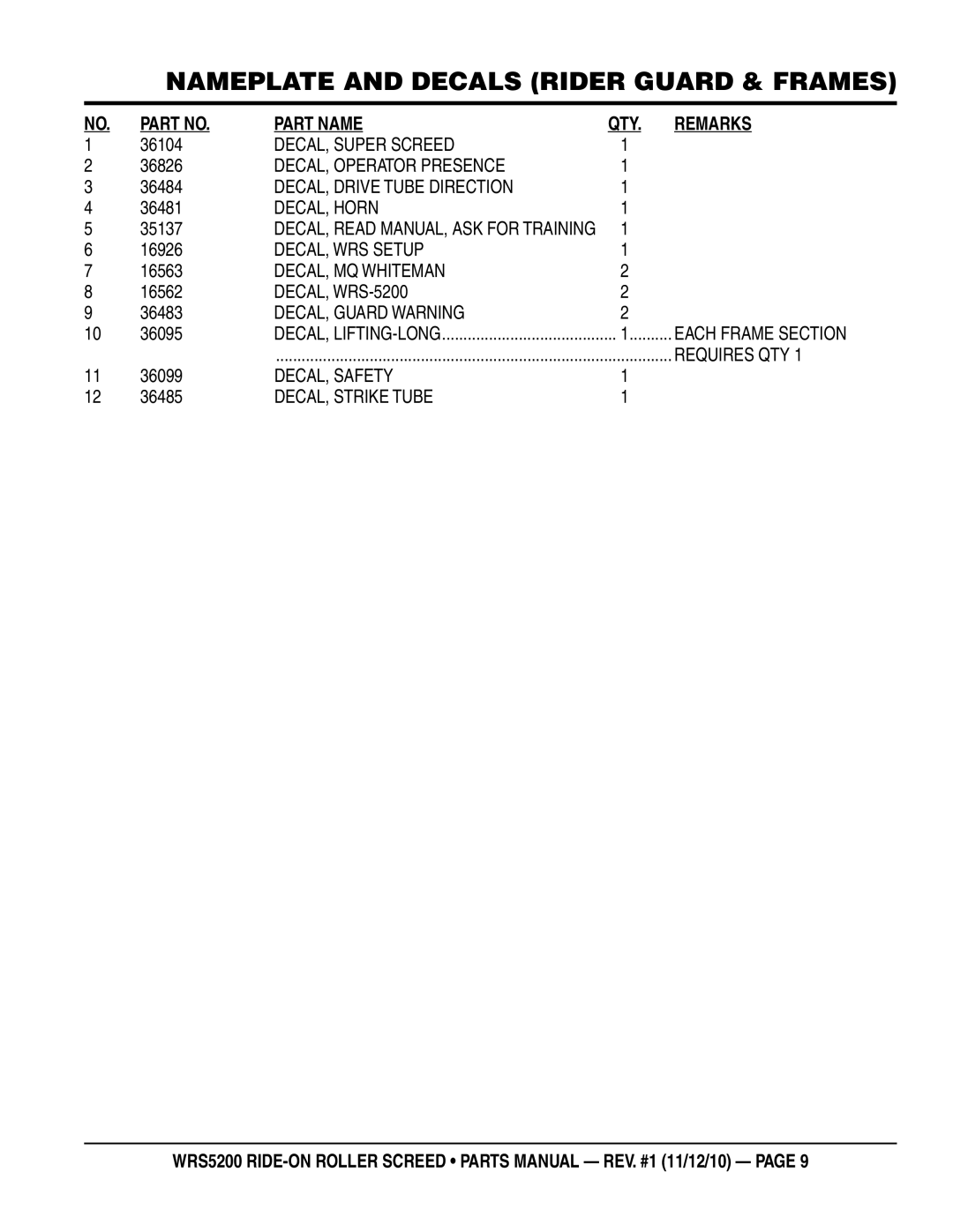 Multiquip wrs5200 manual DECAL, Operator Presence, DECAL, Drive Tube Direction, DECAL, Horn, DECAL, WRS Setup, Requires QTY 