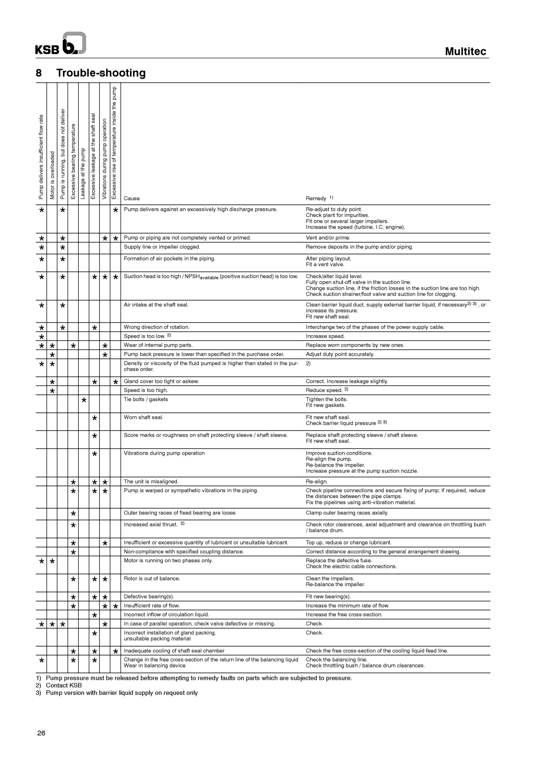 Multitech 1777.8/7-10 G3 operating instructions Multitec Trouble-shooting 