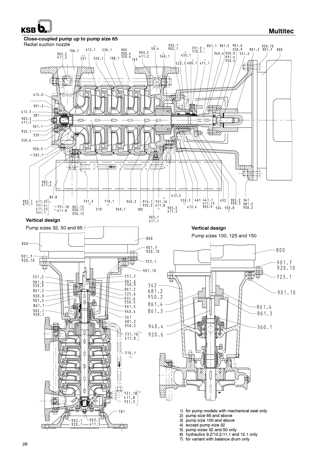 Multitech 1777.8/7-10 G3 Close-coupled pump up to pump size, Radial suction nozzle, Vertical design Pump sizes 32, 50 