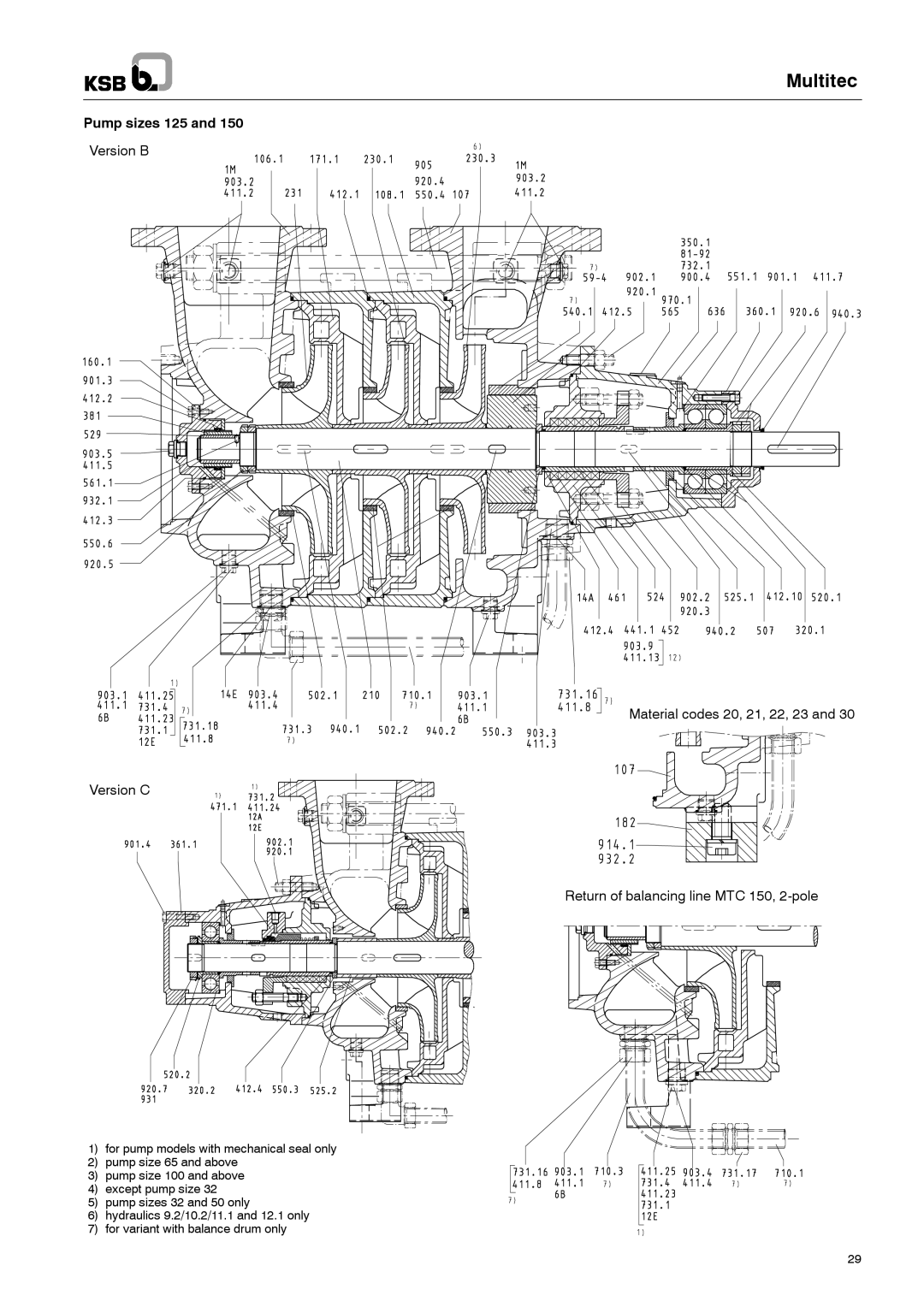 Multitech 1777.8/7-10 G3 operating instructions Pump sizes 125 