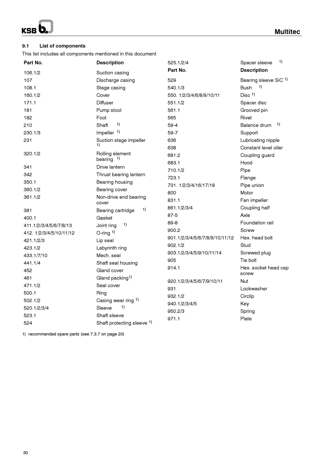 Multitech 1777.8/7-10 G3 operating instructions List of components, Description, 525.1/2/4 Spacer sleeve, 529 