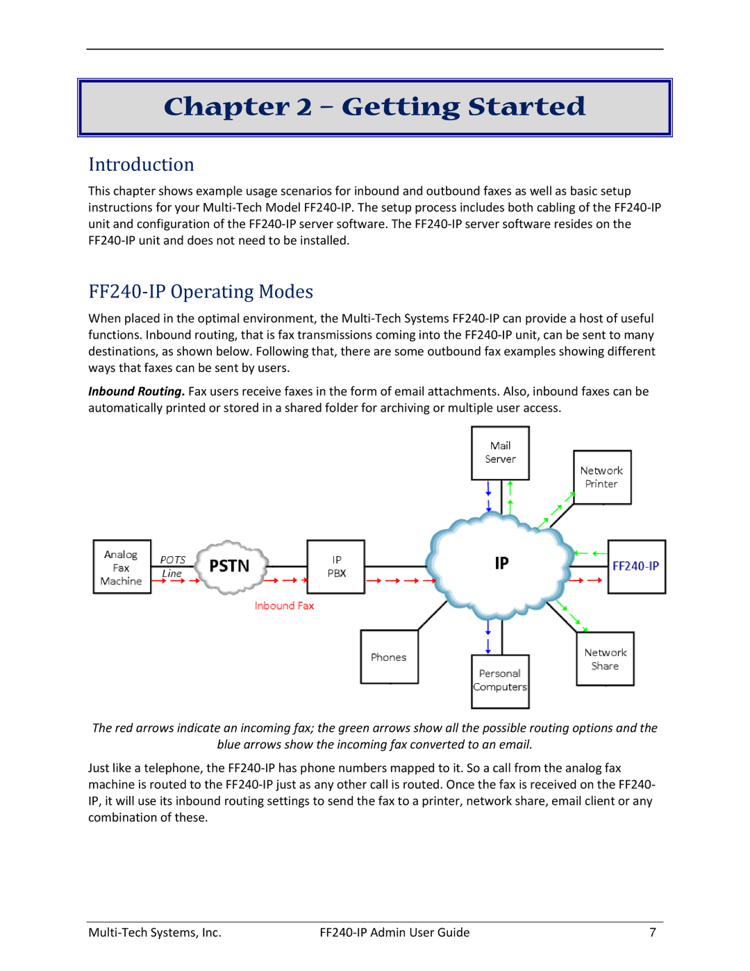 Multitech manual Getting Started, Introduction, FF240-IP Operating Modes 