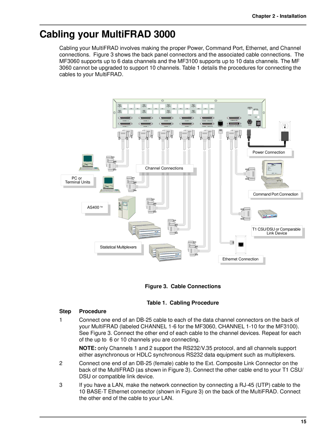 Multitech 3100, FR3060 manual Cabling your MultiFRAD, PC or Terminal Units 