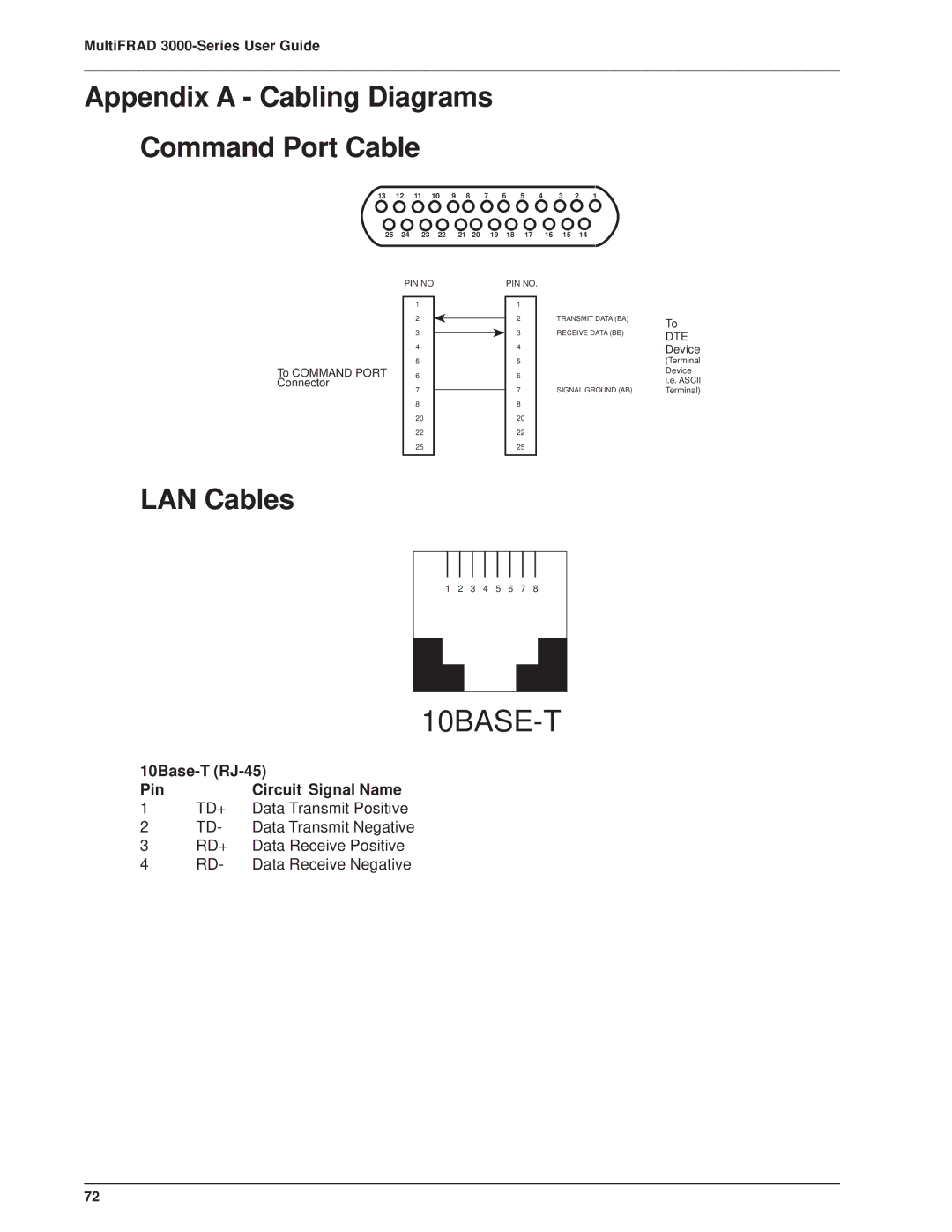 Multitech FR3060, 3100 manual Appendix a Cabling Diagrams Command Port Cable, LAN Cables 