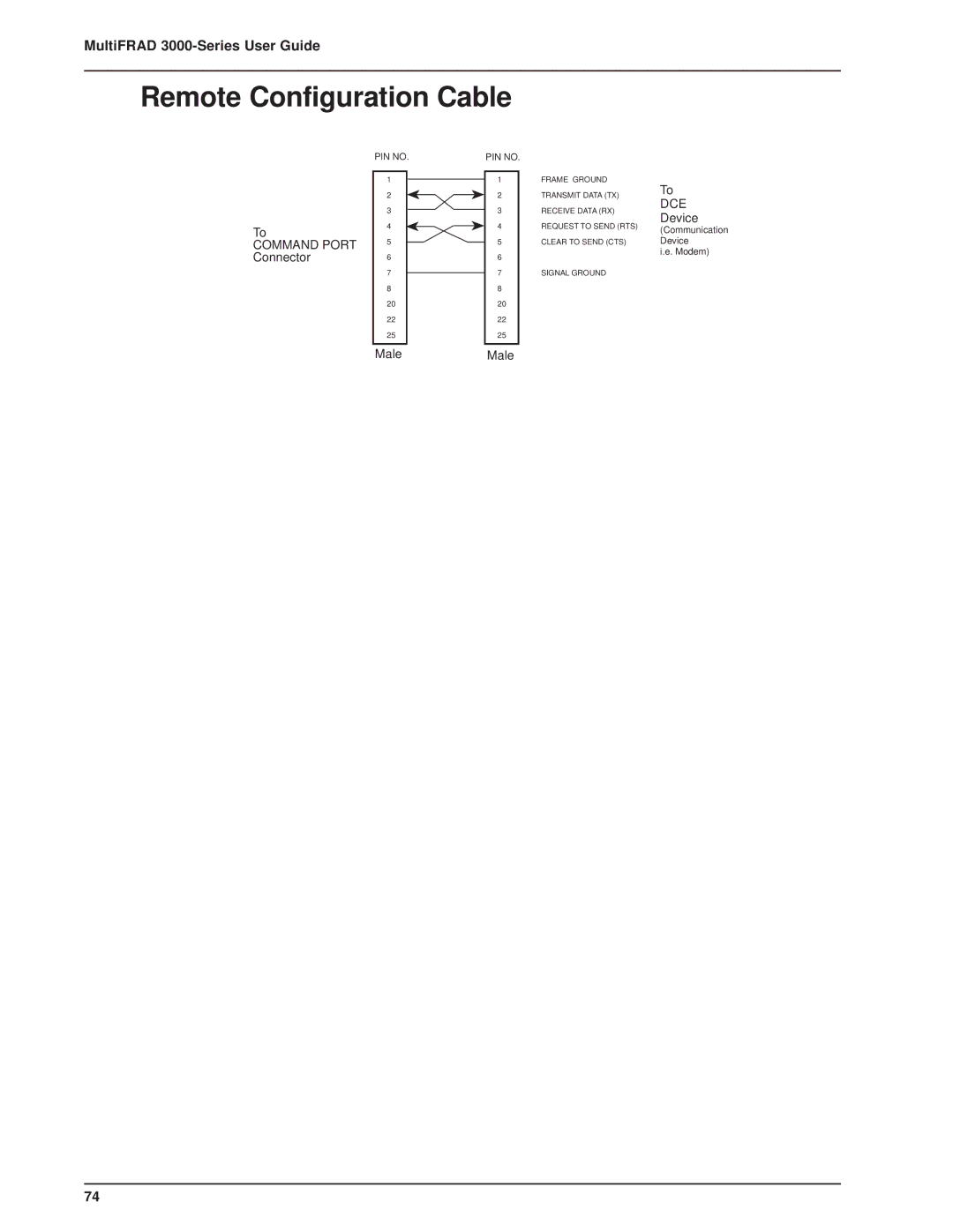 Multitech FR3060, 3100 manual Remote Configuration Cable, Command Port 