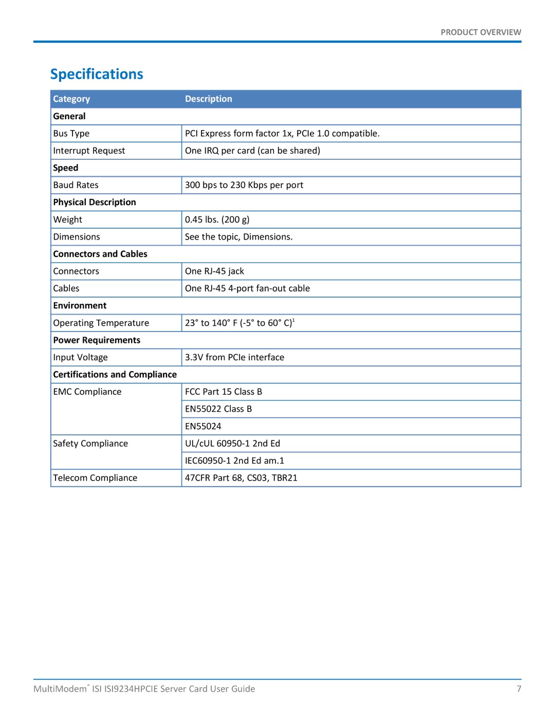 Multitech ISI9234HPCIE manual Specifications, Category Description 