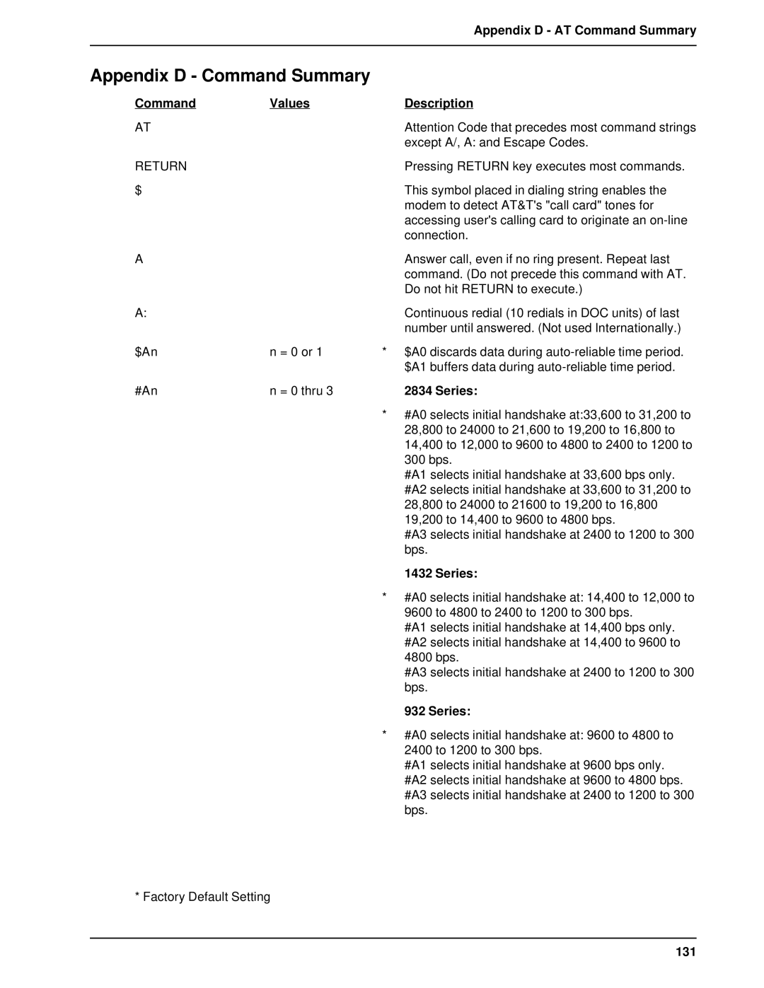 Multitech MT1432BA, MT2834BAI manual Appendix D AT Command Summary, Command Values Description, $An, #An, 131 