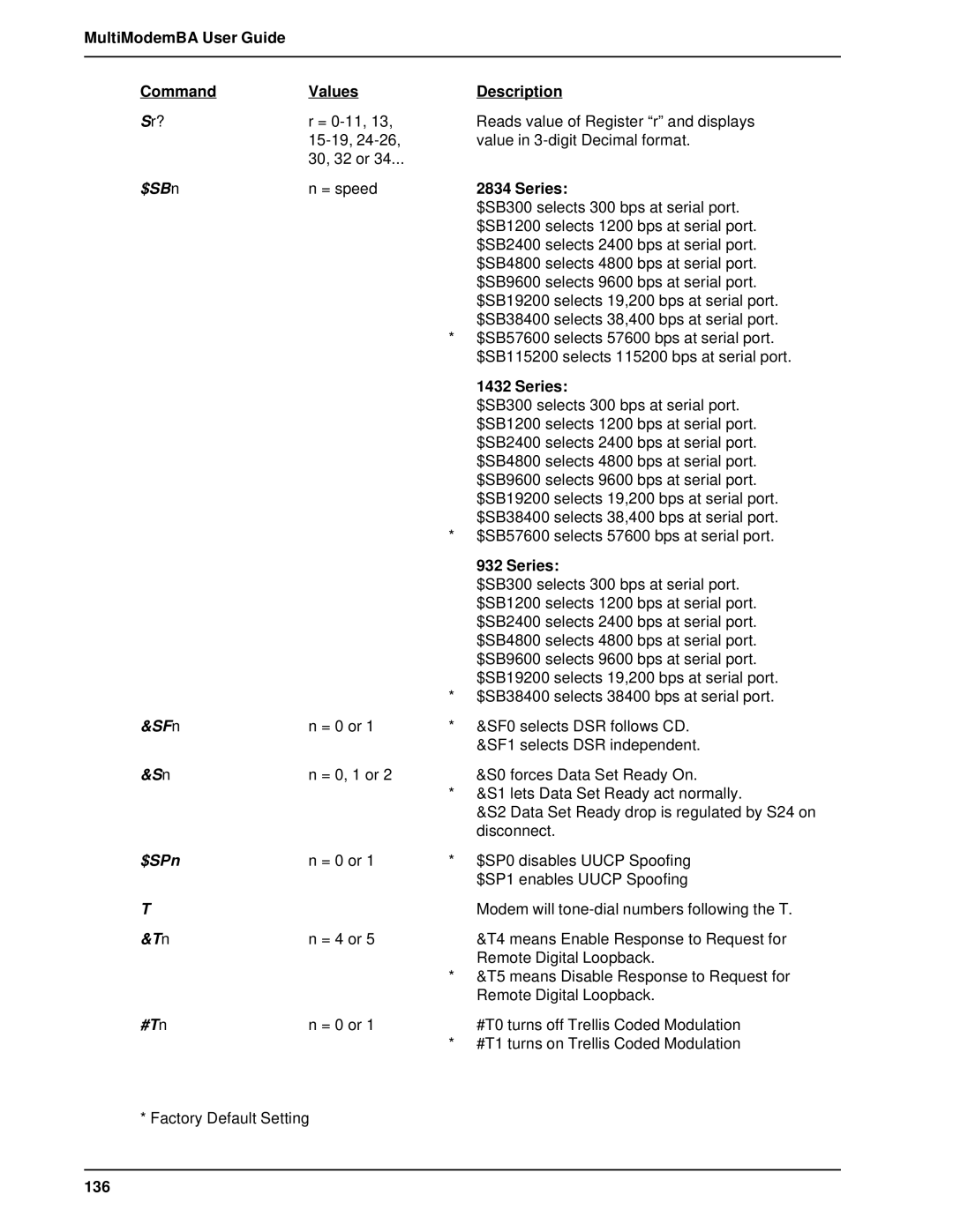 Multitech MT2834BAI, MT1432BA manual $SBn, SFn, $SPn, #Tn, 136 