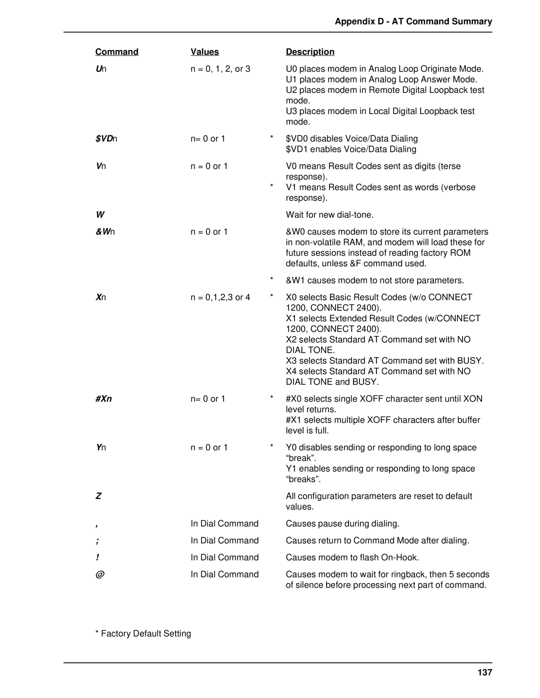 Multitech MT1432BA, MT2834BAI manual $VDn, #Xn, 137 