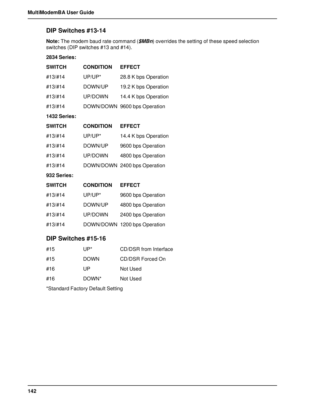 Multitech MT2834BAI, MT1432BA manual DIP Switches #13-14, 142 