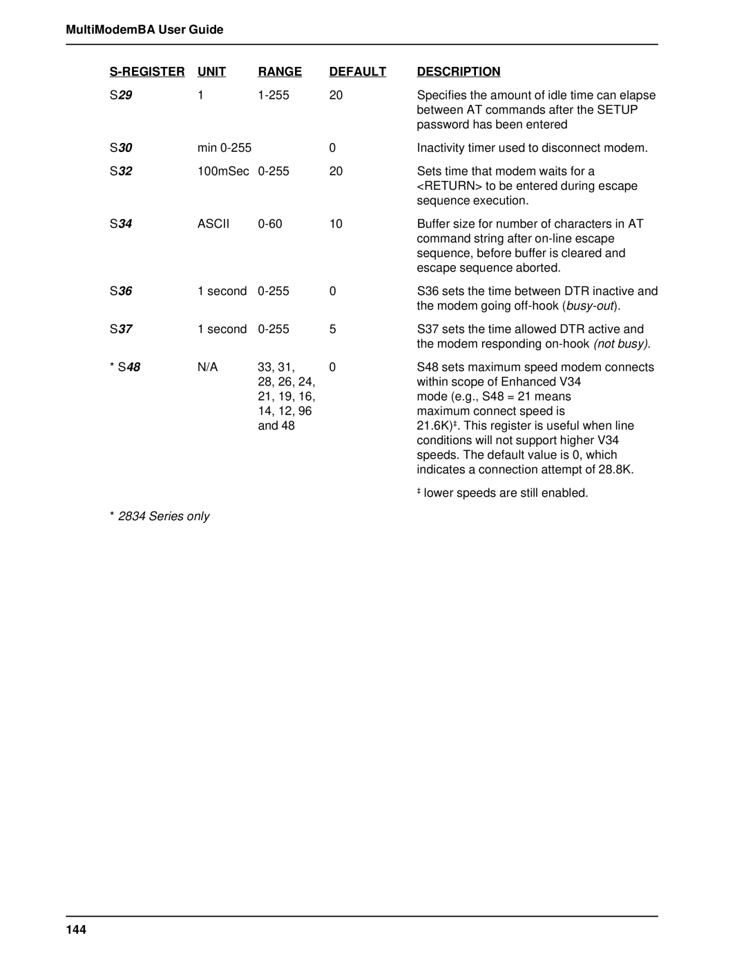 Multitech MT1432BA, MT2834BAI manual S29, S30, S32, S34, S36, S37 