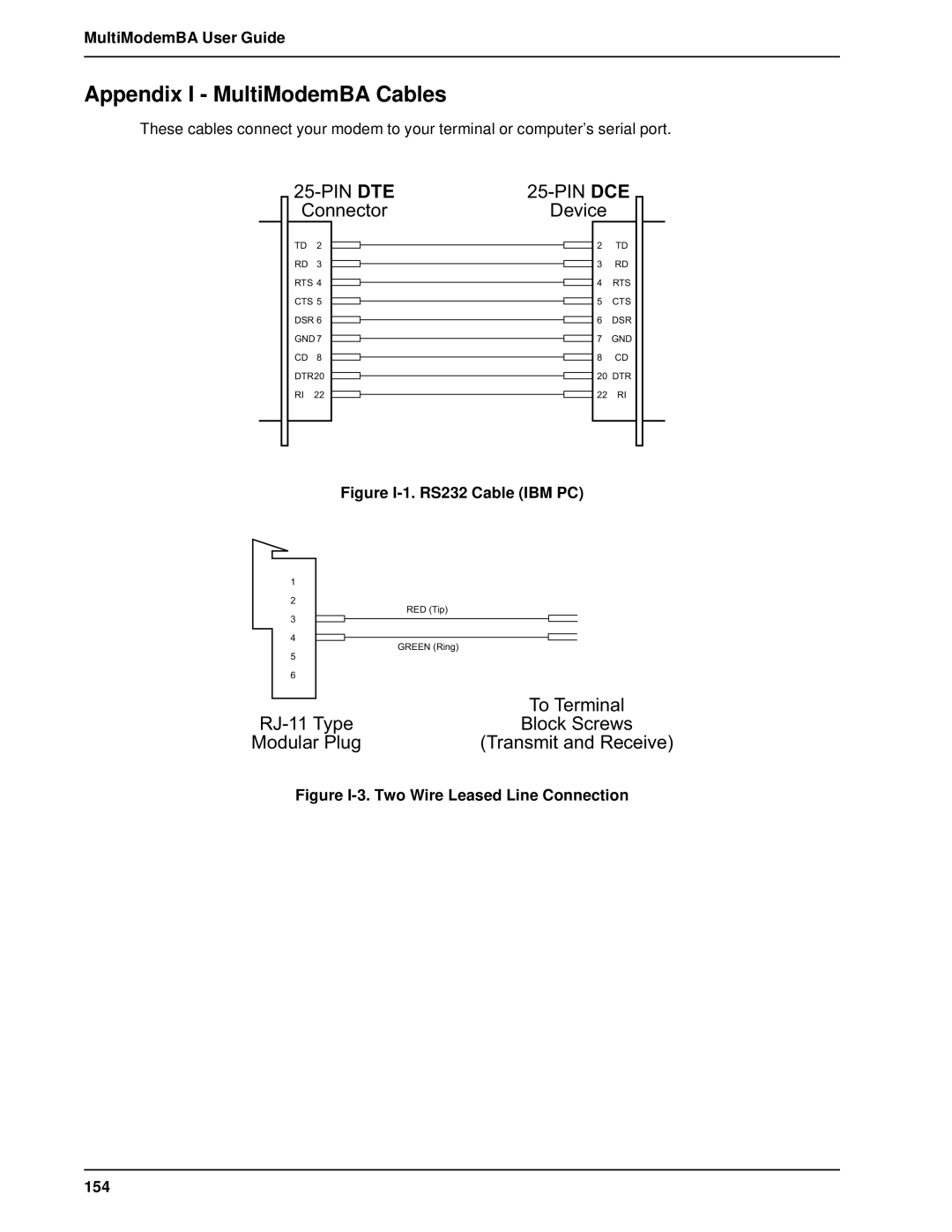 Multitech MT2834BAI, MT1432BA manual Appendix I MultiModemBA Cables, Figure I-1. RS232 Cable IBM PC 