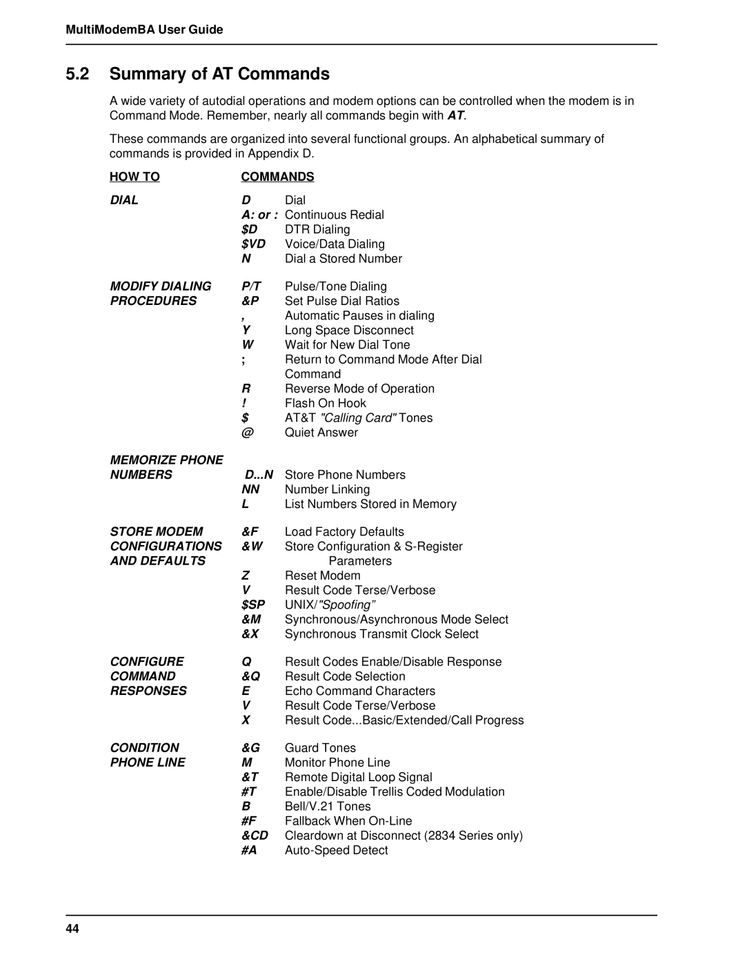 Multitech MT1432BA, MT2834BAI manual Summary of AT Commands 