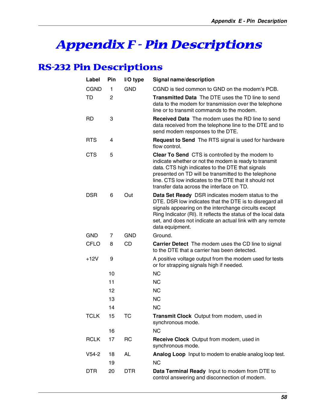 Multitech MT5600BL, MT5600BA manual Appendix F - Pin Descriptions, RS-232 Pin Descriptions 