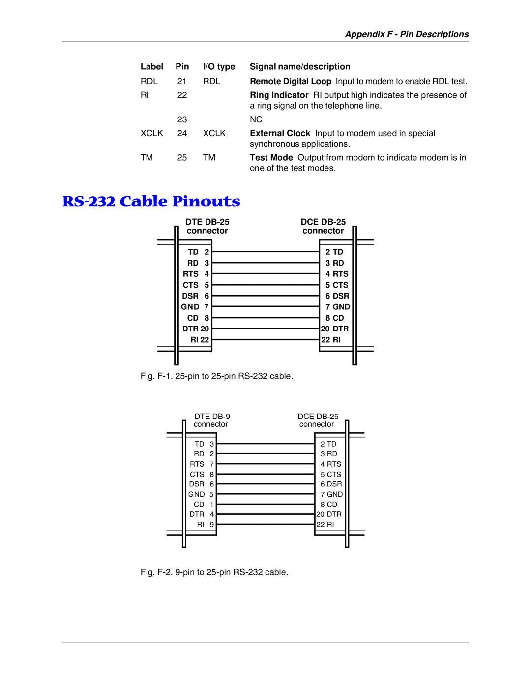Multitech MT5600BA, MT5600BL manual RS-232 Cable Pinouts, Appendix F - Pin Descriptions 
