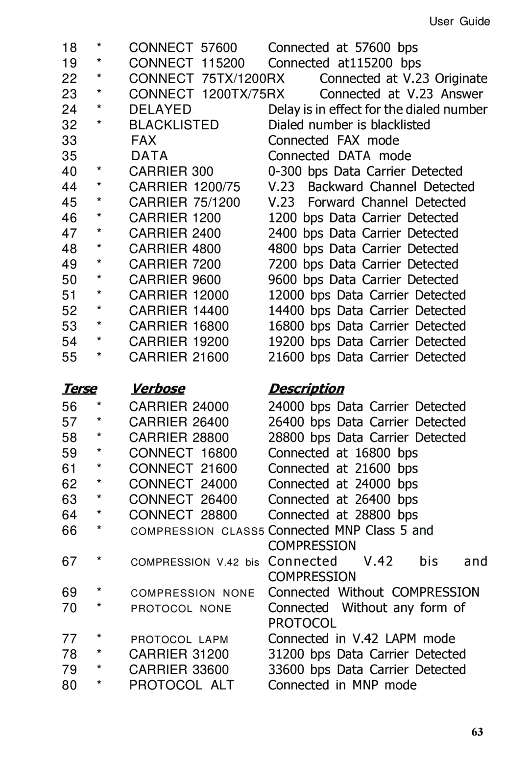 Multitech MT5600ZDXV manual Delayed 