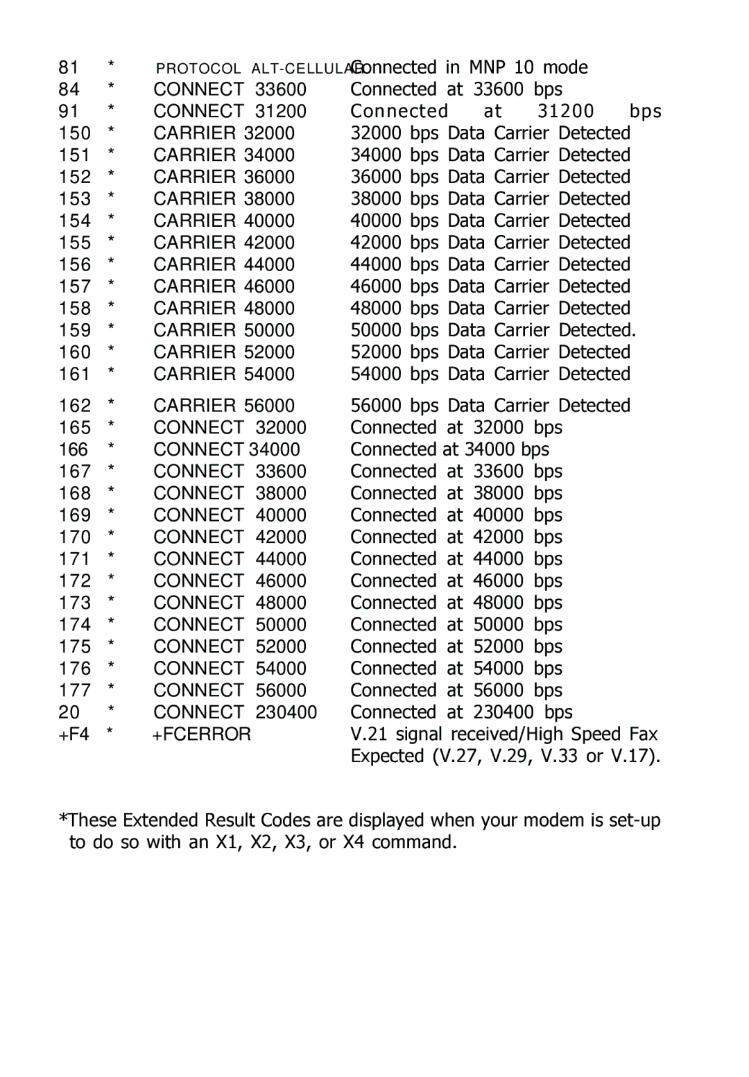 Multitech MT5600ZDXV manual Connect 