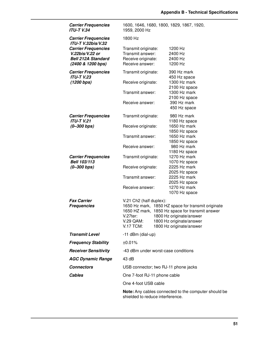 Multitech MT5634ZBA-USB Itu-T, ITU-T V.32bis/V.32 Carrier Frequencies, 22bis/V.22 or, Bell 212A Standard, 1200 bps 