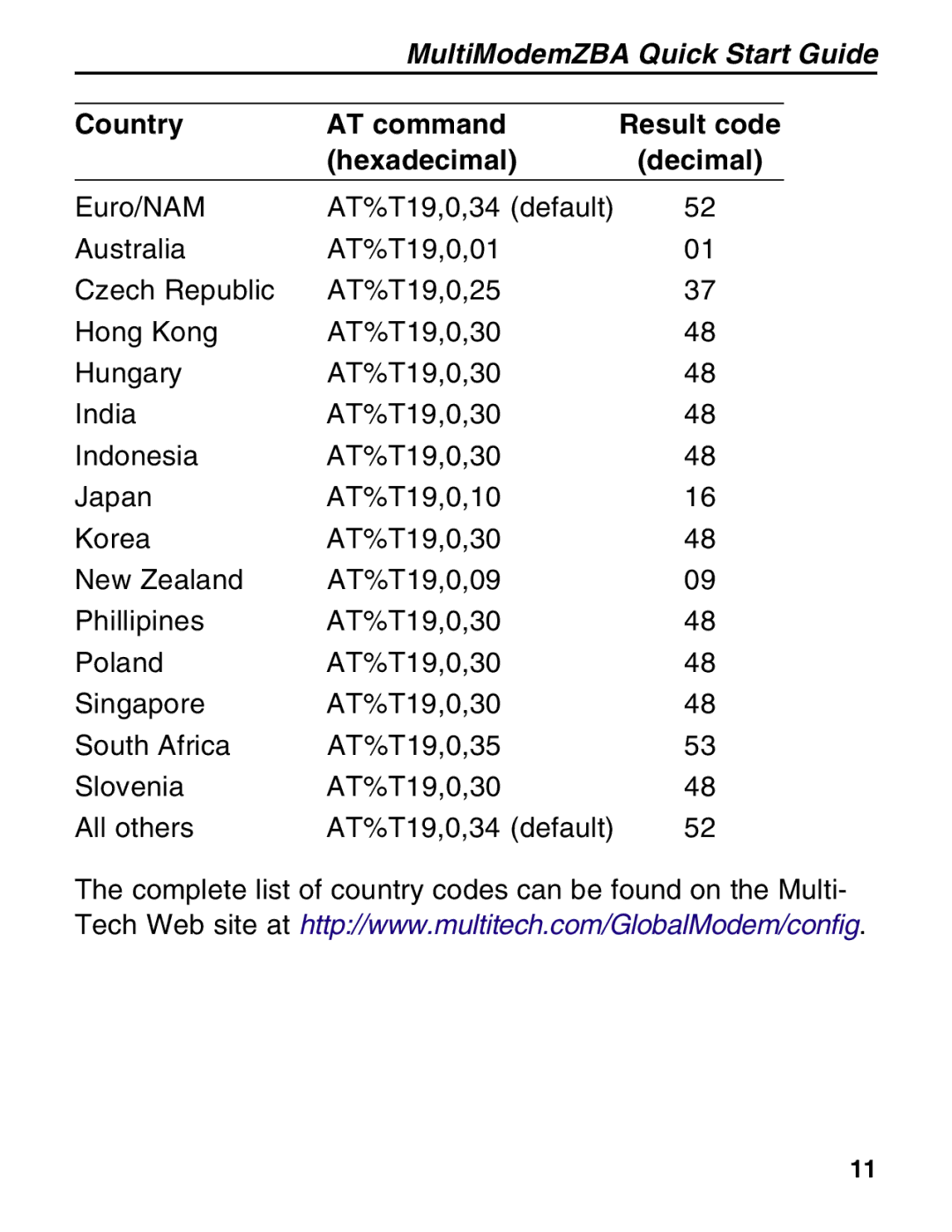 Multitech MT5634ZBA-V92 manual Country AT command Result code Hexadecimal Decimal 