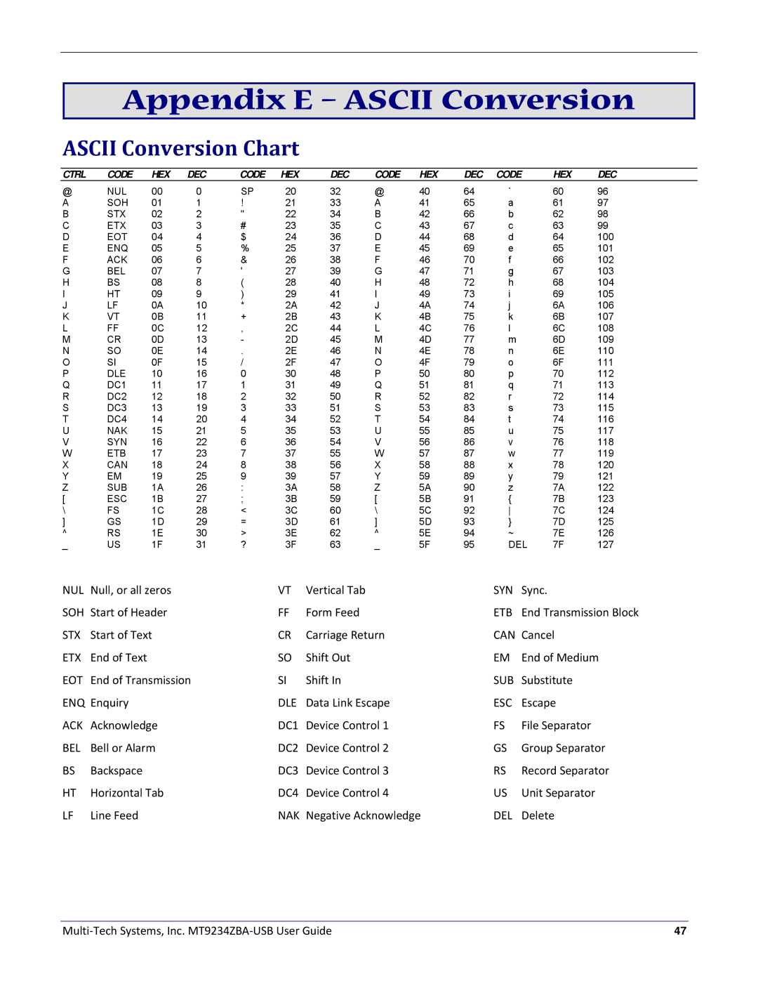 Multitech MT9234ZBA-USB manual Appendix E Ascii Conversion, Ascii Conversion Chart 