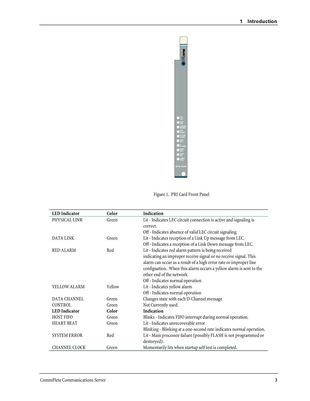 Multitech MTPRI-HD30B Physical Link, Data Link, RED Alarm, Yellow Alarm, Data Channel, Control, Host Fifo, Heart Beat 