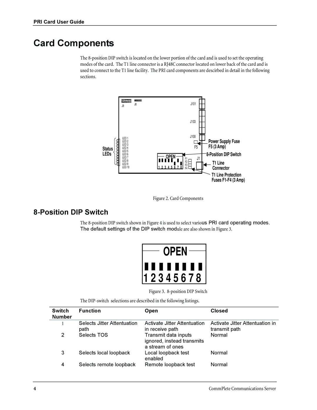 Multitech MTPRI-HD30B manual Card Components, Position DIP Switch 