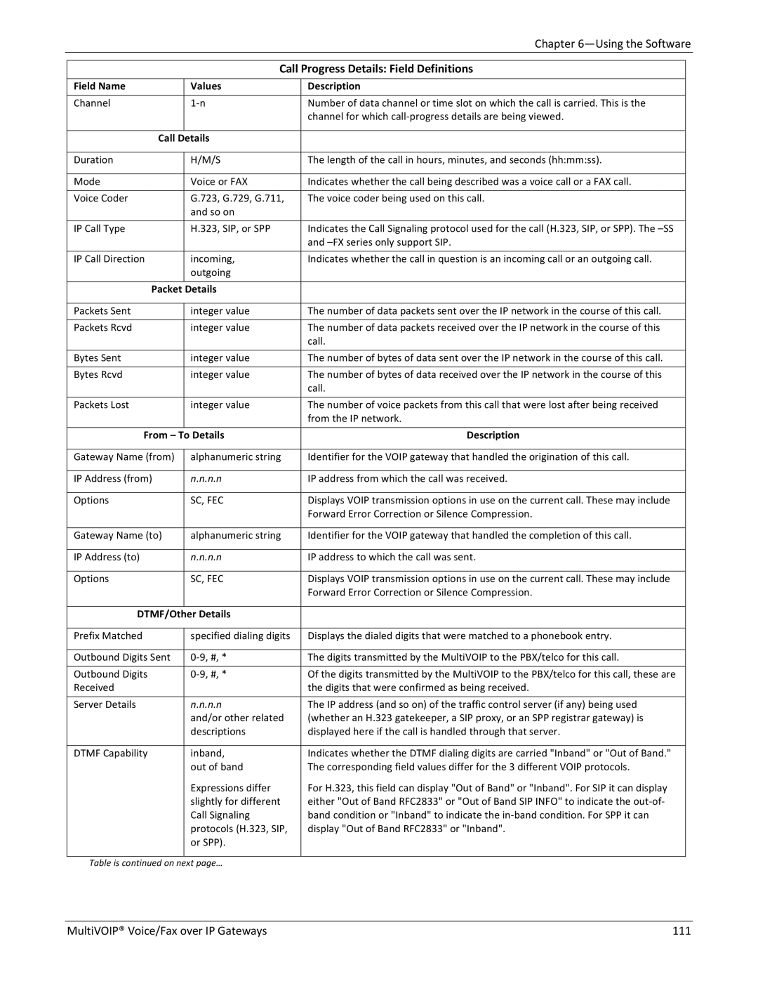 Multitech 810-FX, 810 MVP210, 810-SS MVP210, 410 manual Call Progress Details Field Definitions, Call Details 