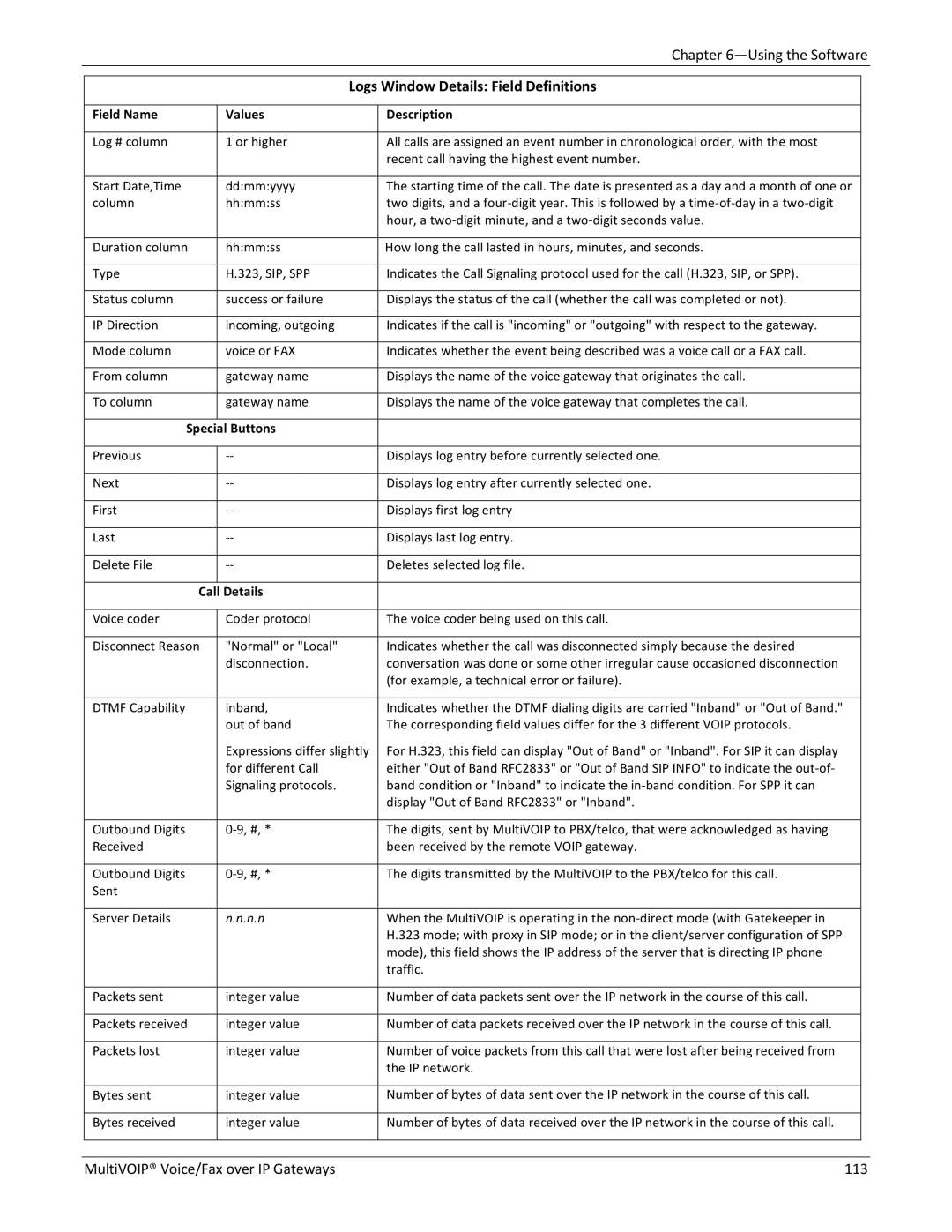 Multitech 810-SS MVP210, 810-FX, 810 MVP210, 410 manual Logs Window Details Field Definitions, Special Buttons 