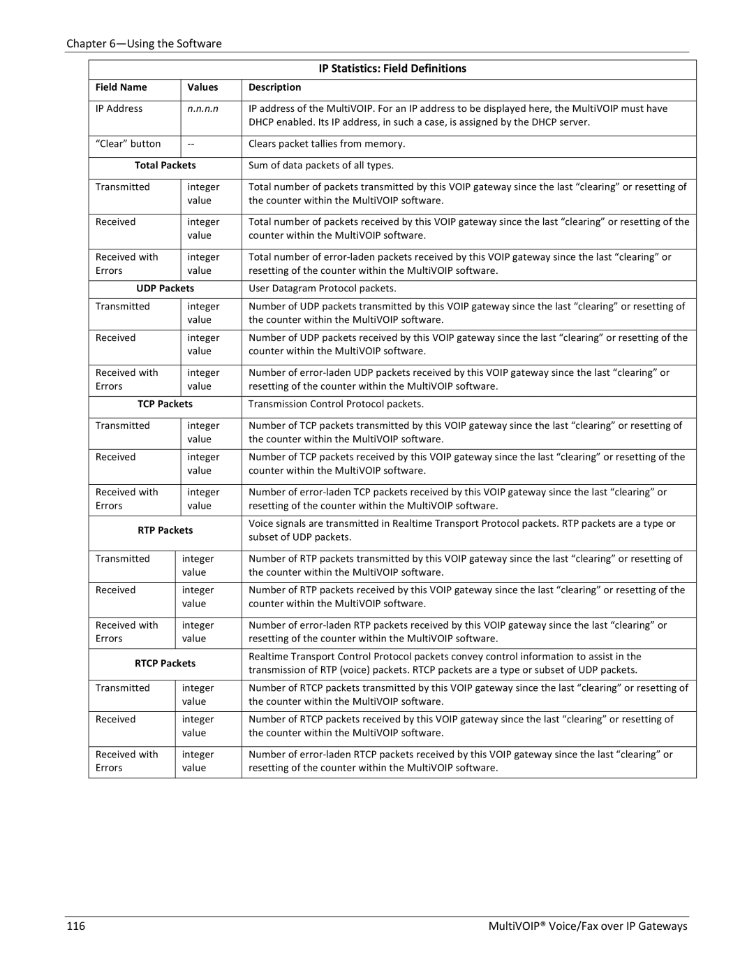 Multitech 810-FX, 810 MVP210, 410 IP Statistics Field Definitions, Total Packets, TCP Packets, RTP Packets, Rtcp Packets 