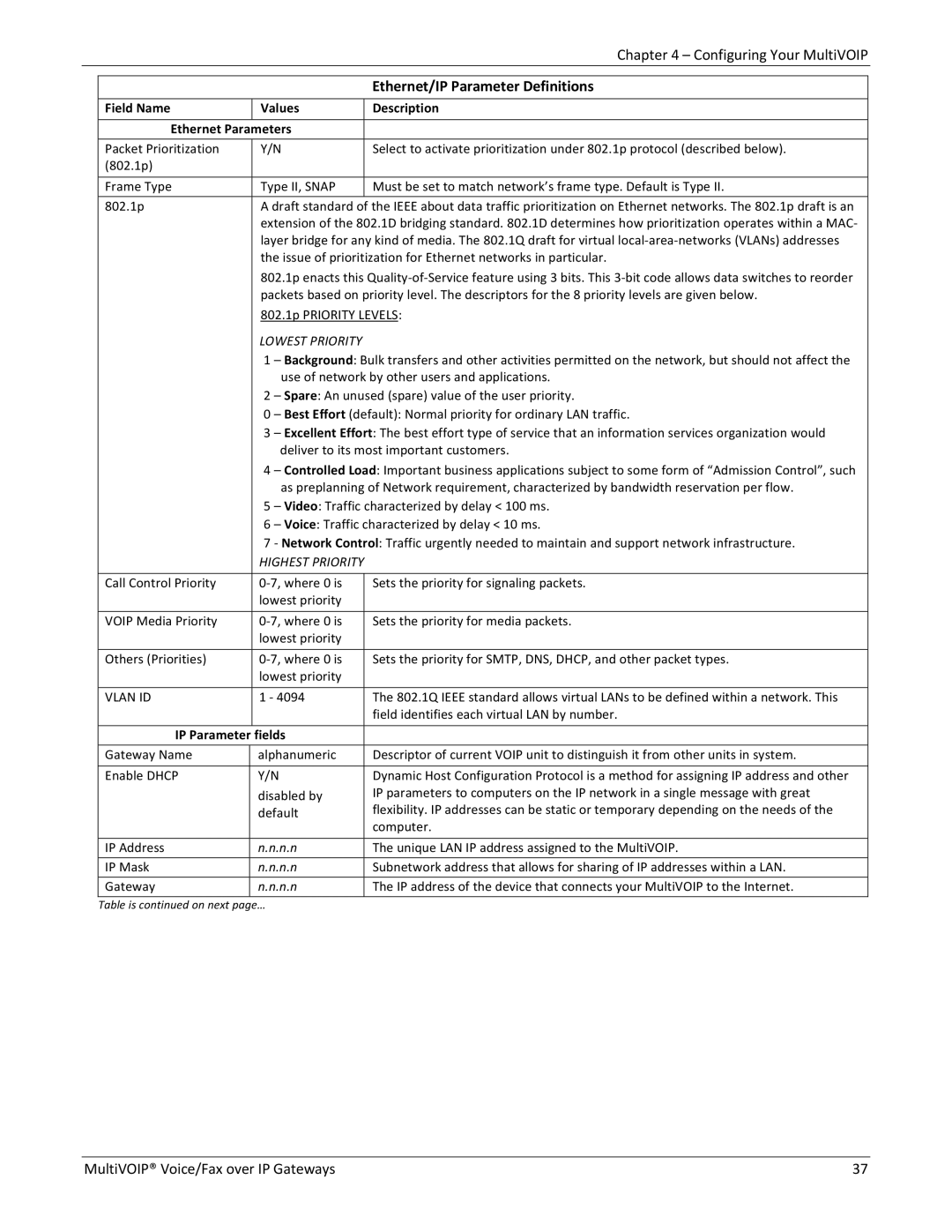 Multitech 810 MVP210 Ethernet/IP Parameter Definitions, Field Name Values Ethernet Parameters, IP Parameter Fields, N.n 