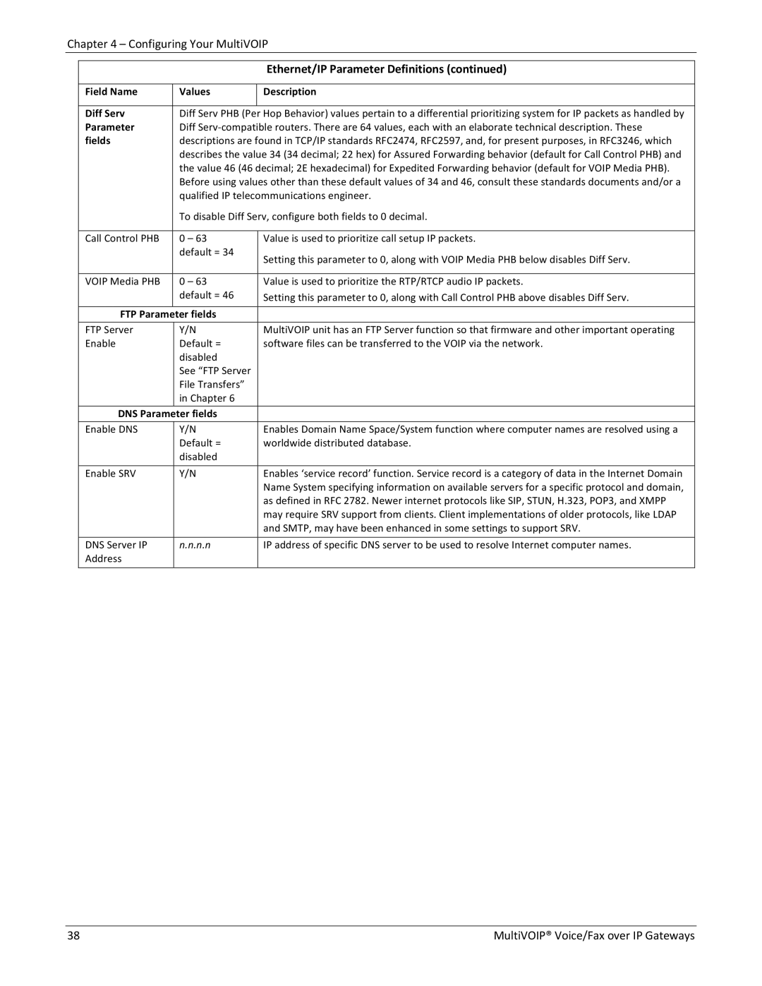 Multitech 810-SS MVP210, 810-FX Field Name Values Description Diff Serv, FTP Parameter fields, DNS Parameter fields 