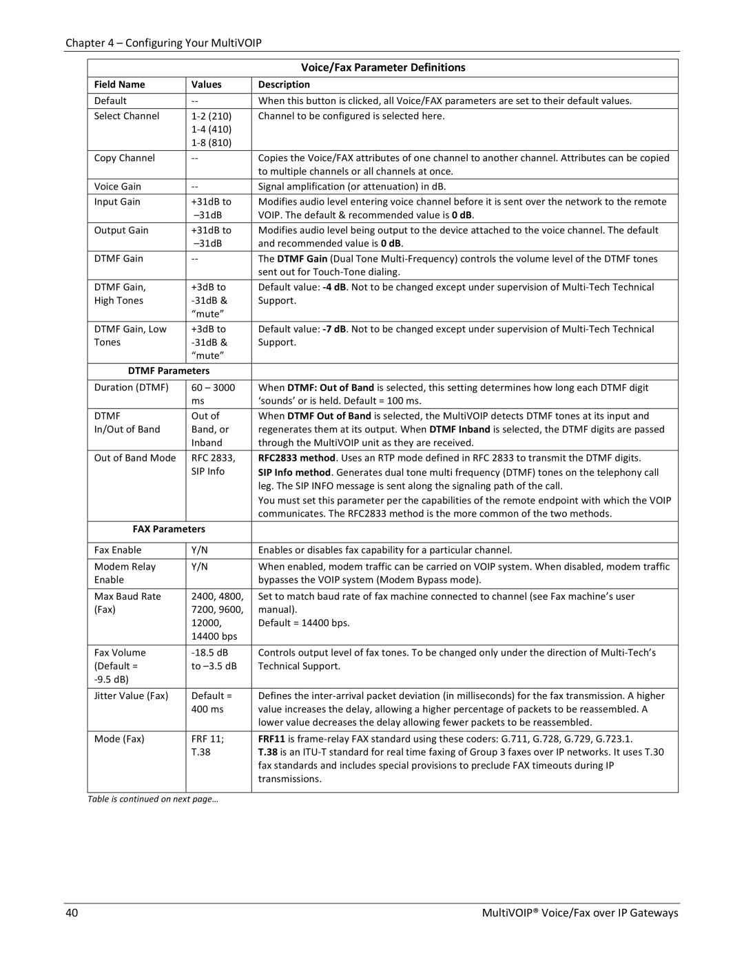 Multitech 810-FX, 810 MVP210, 410 Voice/Fax Parameter Definitions, Field Name Values, Dtmf Parameters, FAX Parameters 