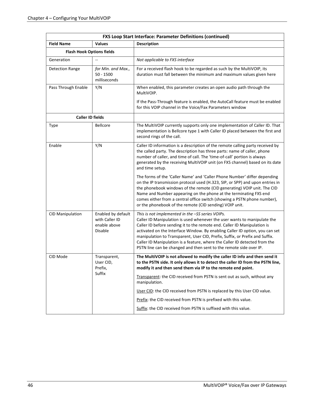 Multitech 810-FX, 810 MVP210, 810-SS MVP210 Field Name Values Description Flash Hook Options fields, Caller ID fields 