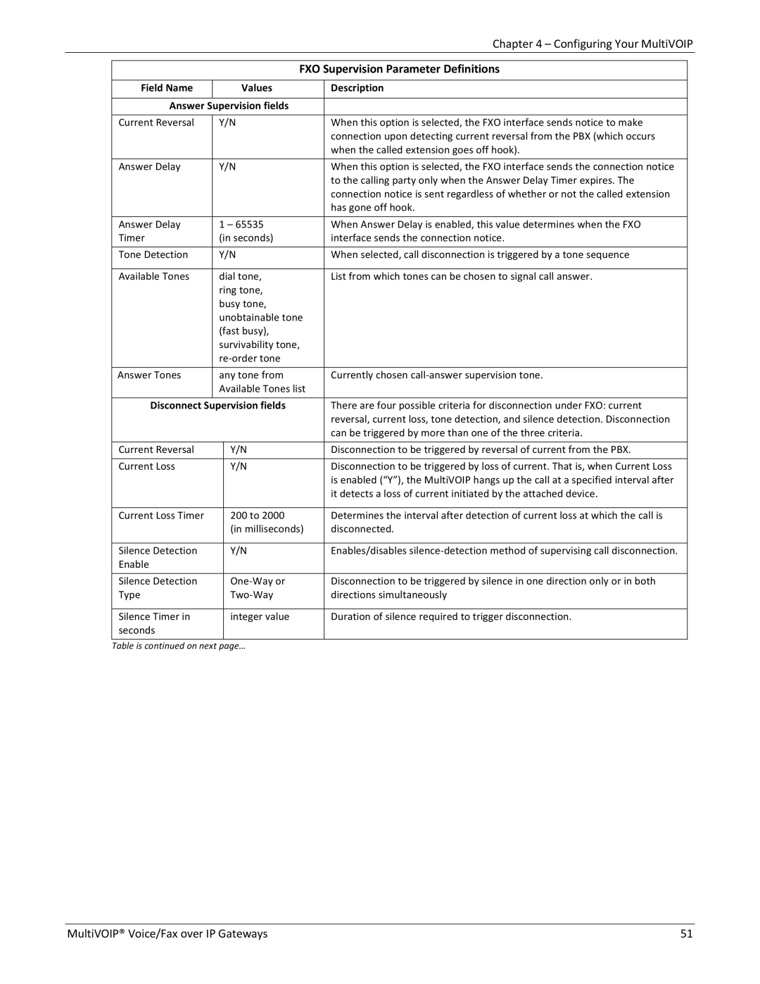 Multitech 810-FX, MVP210 FXO Supervision Parameter Definitions, Field Name Values Description Answer Supervision fields 