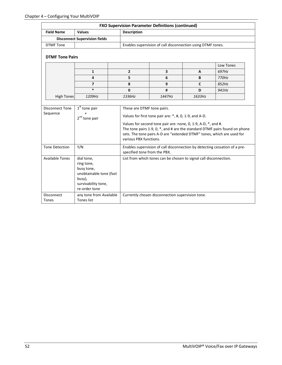 Multitech 810 MVP210 Dtmf Tone Pairs, Field Name Values Description Disconnect Supervision fields, 697Hz 770Hz 852Hz 941Hz 