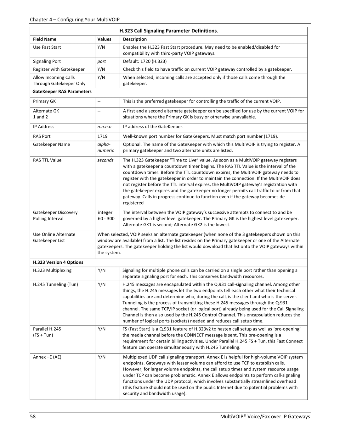 Multitech 810-SS MVP210 Call Signaling Parameter Definitions, GateKeeper RAS Parameters Description, Version 4 Options 