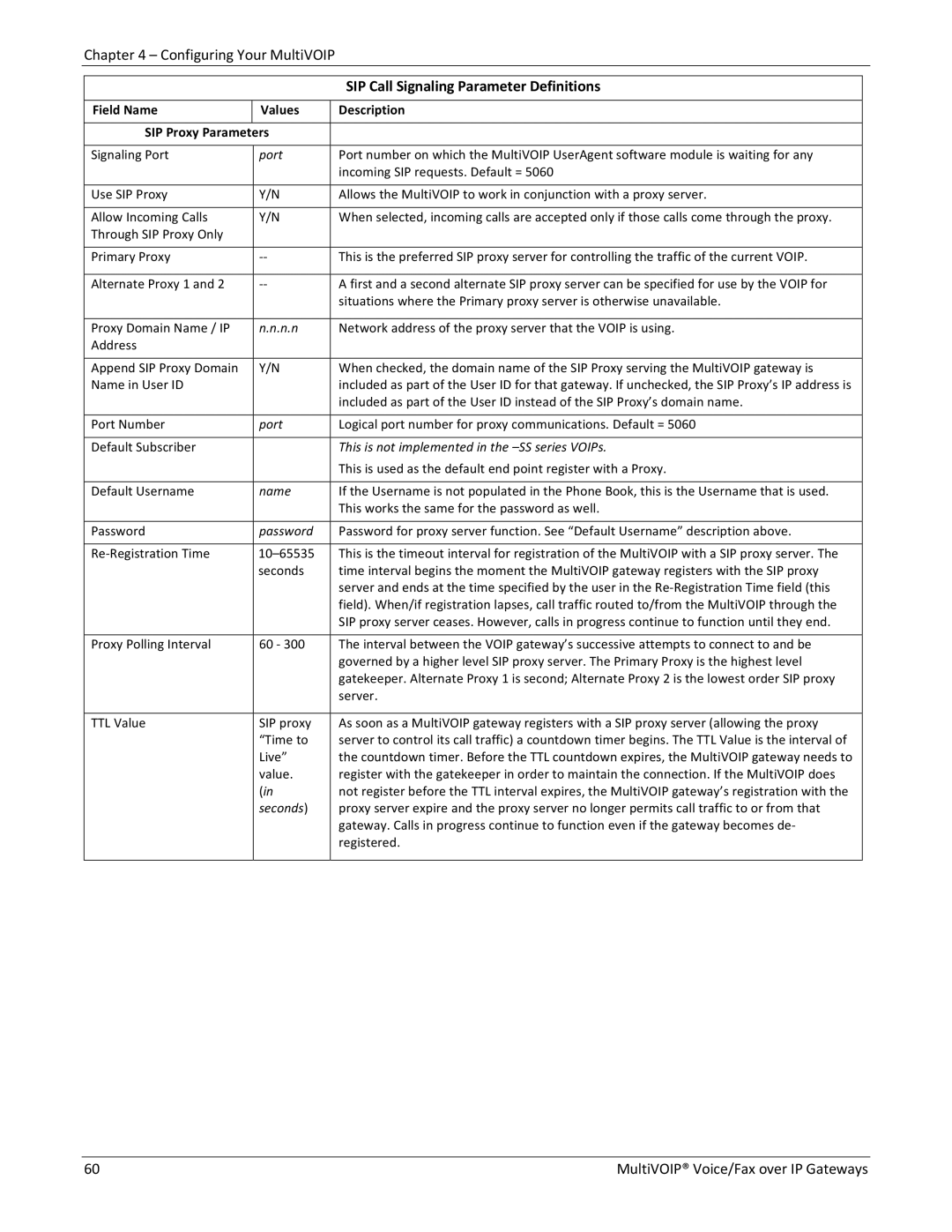 Multitech MVP210, 810-FX, 410 SIP Call Signaling Parameter Definitions, Field Name Values SIP Proxy Parameters, Password 