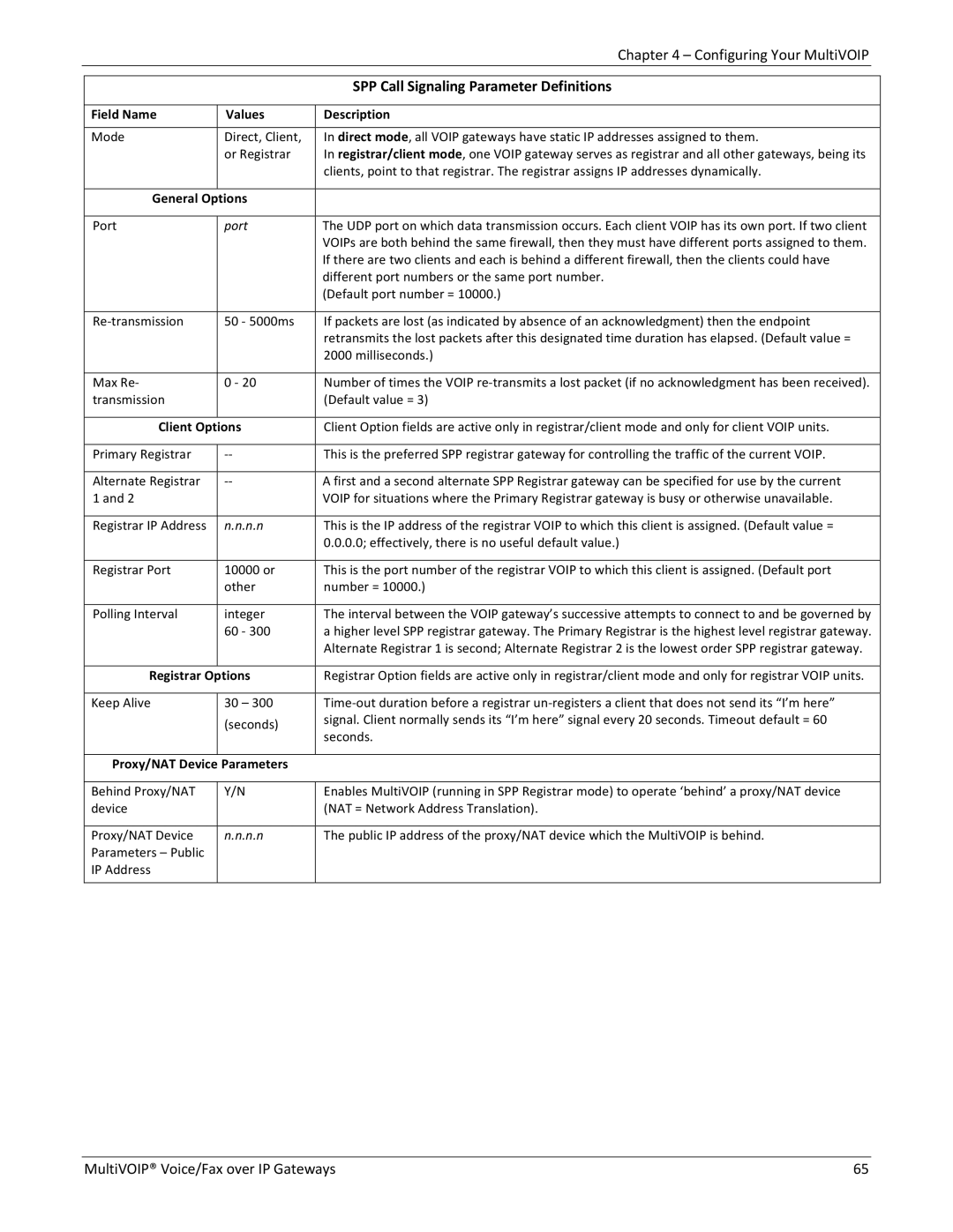 Multitech MVP210, 810-FX, 410 SPP Call Signaling Parameter Definitions, General Options, Client Options, Registrar Options 