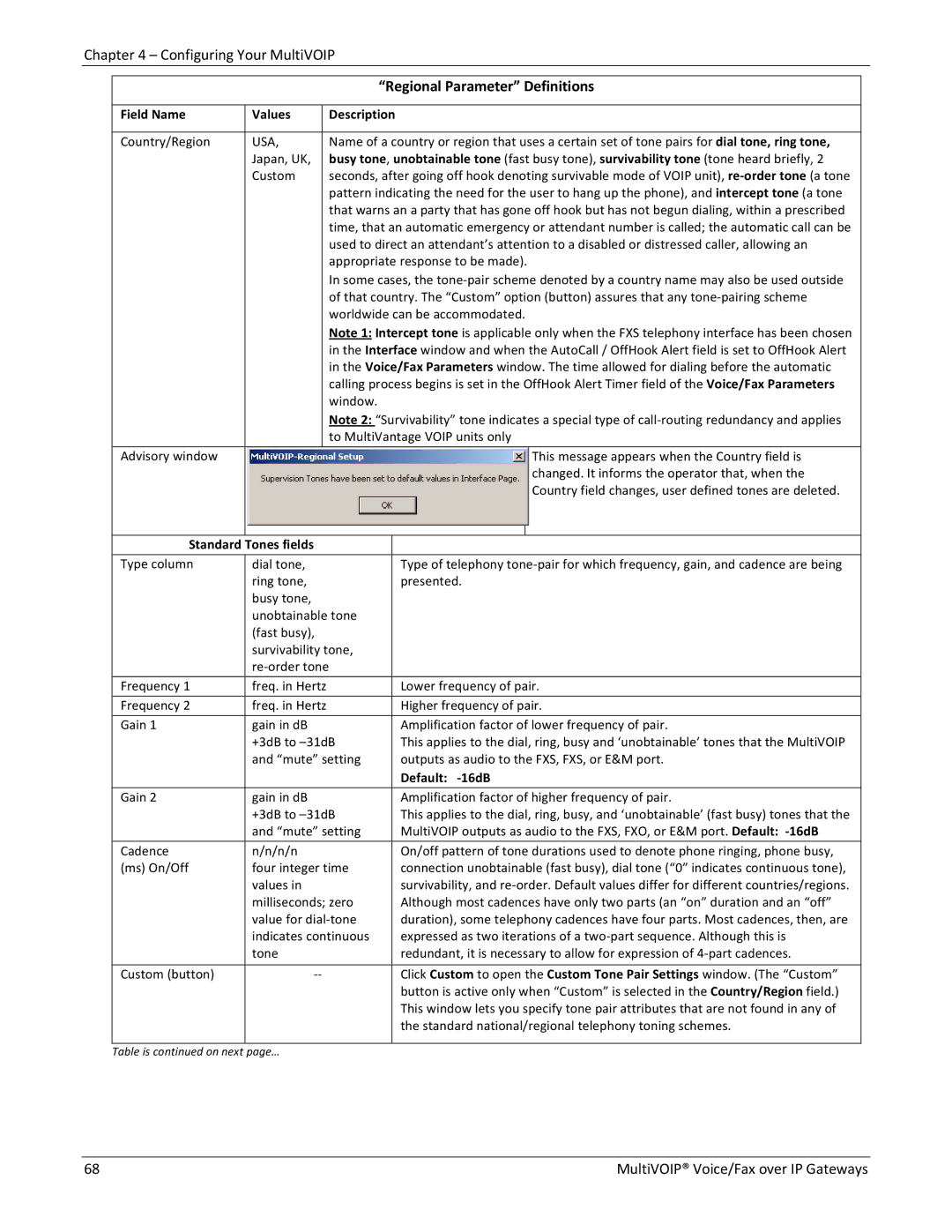 Multitech 810-SS MVP210, 810-FX, 810 MVP210, 410 manual Regional Parameter Definitions, Standard Tones fields, Default ‐16dB 