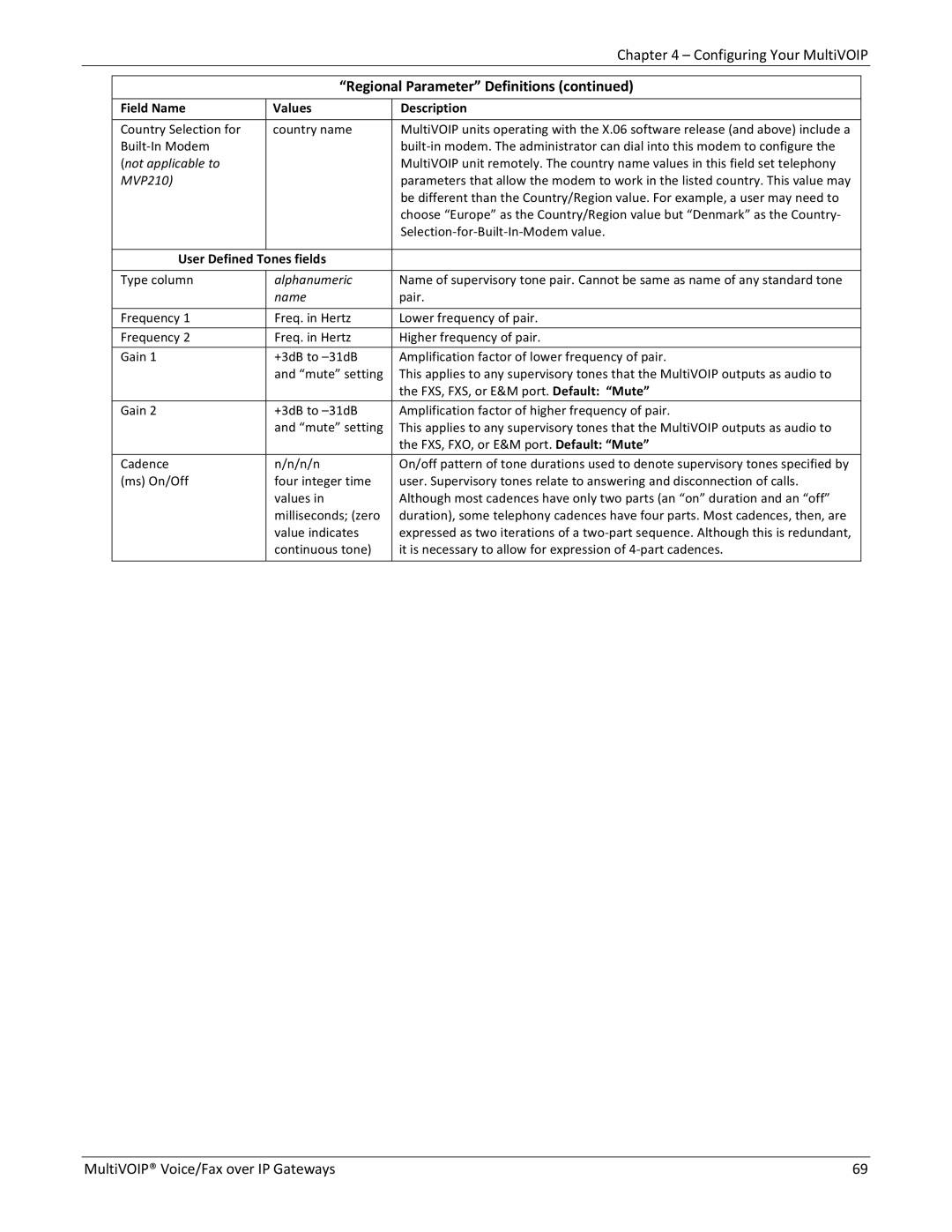 Multitech 410, 810-FX, 810 MVP210, 810-SS MVP210 manual Not applicable to, User Defined Tones fields, Alphanumeric 