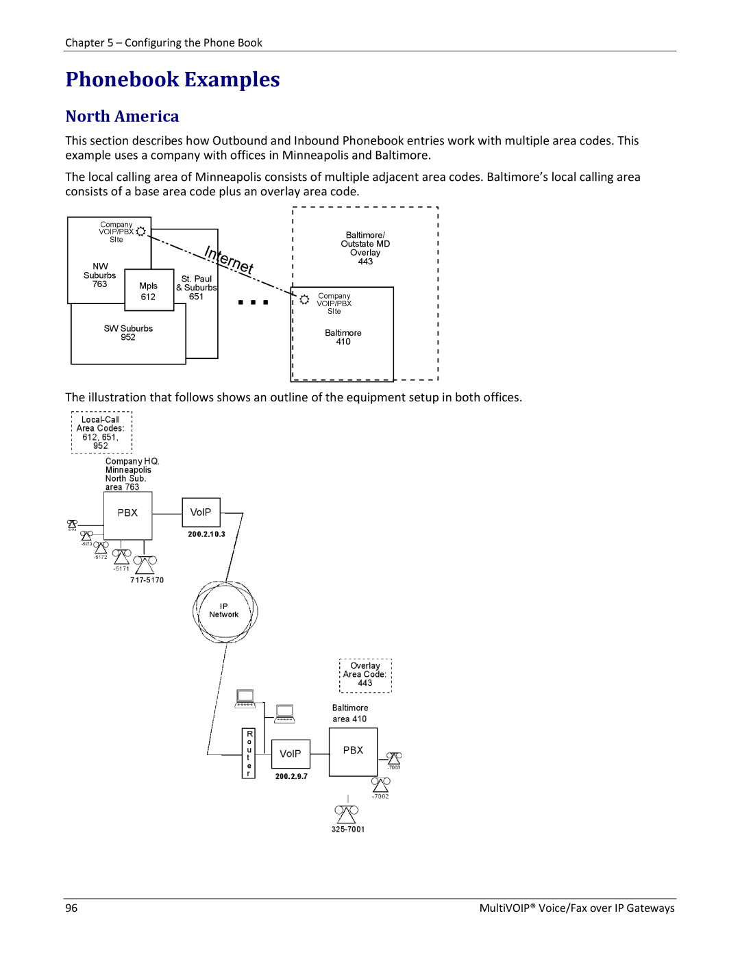 Multitech 810-FX, 810 MVP210, 810-SS MVP210, 410 manual Phonebook Examples, North America 