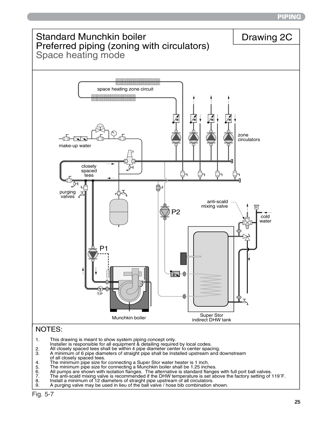 Munchkin 399M manual Piping 